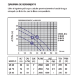 PLUVIUS BOMBA PERIFERICA 0.60 QB ELECTROB (COD. 23100) - Imagen 2
