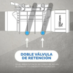 VALVULA ANTIRETORNO 110 DOBLE CLAPETA WATERPLAST - Imagen 2